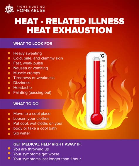 dealing with heat exhaustion